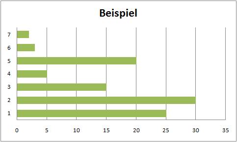 Diagrammarten Und Ihre Bedeutung Dsd Wiki