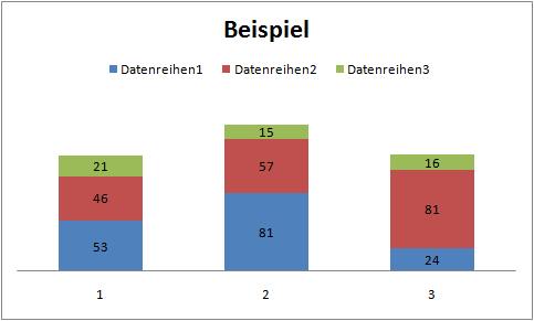 Diagrammarten Und Ihre Bedeutung Dsd Wiki