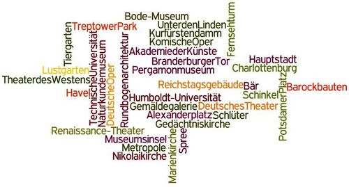 Ict-aurora Wordle Berlin 2012.jpg